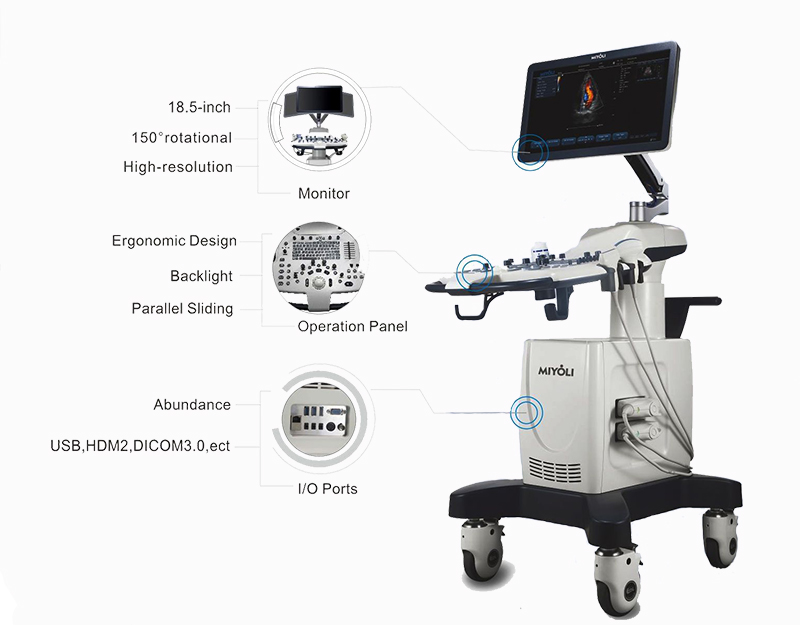 Advanced Imaging Technologies